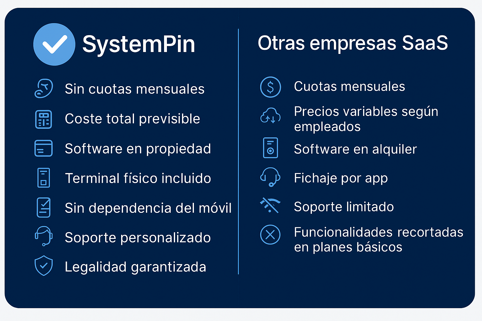 mejor sistema de control de presencia para pymes 2025