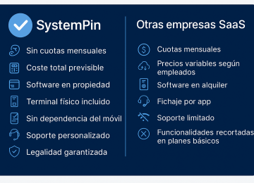 mejor sistema de control de presencia para pymes 2025